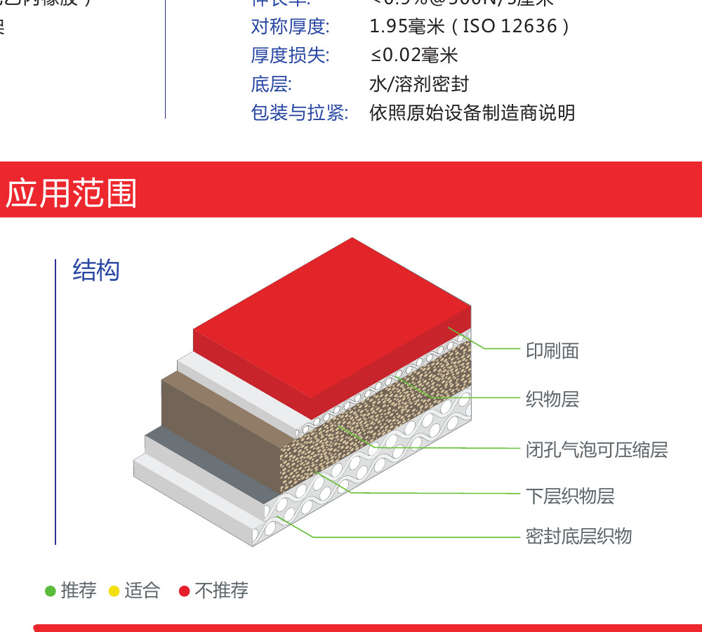 橡皮布、版材与辅料的一站式配套